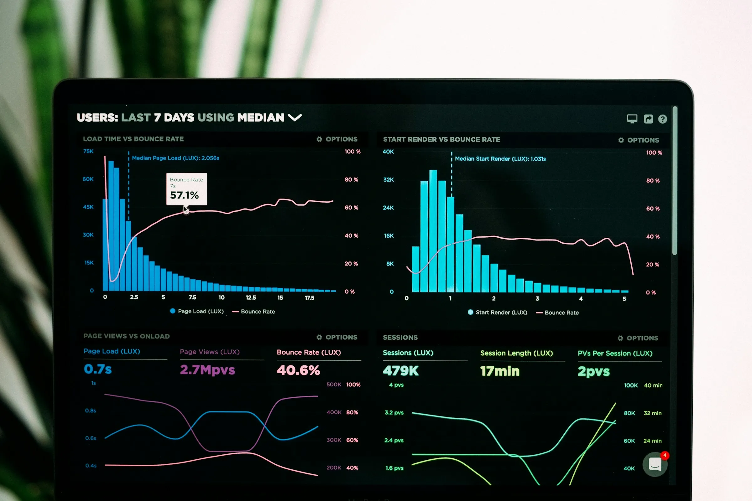 Data & Analytics